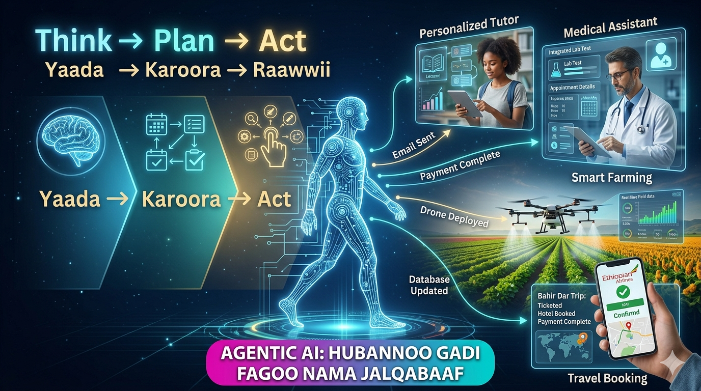 Agentic AI: Akkamitti AI-n ‘Hojjetaa’ Keenya Ta’aa Jira? (Hubannoo Gadi Fagoo)